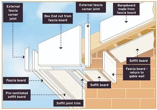 Roofline